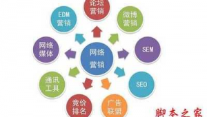網(wǎng)絡(luò)推廣常用工具 賦能高效營銷與精準(zhǔn)觸達(dá)
