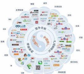 2018年新疆網(wǎng)絡(luò)推廣策略與網(wǎng)絡(luò)營銷前景展望
