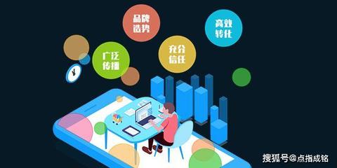 點(diǎn)指成銘 用媒體做好品牌營銷網(wǎng)絡(luò)推廣的簡單步驟