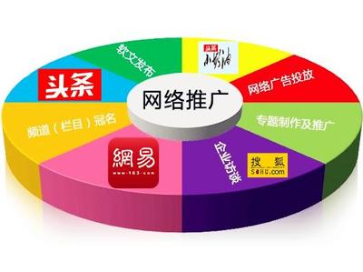 淺談自媒體與網絡推廣 雙刃劍的生態變革