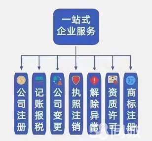 公司注冊(cè) 內(nèi)資公司注冊(cè) 提供注冊(cè)地址等 搞笑快捷 價(jià)格透明