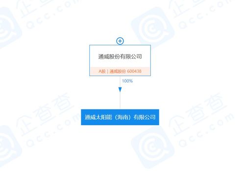 上市公司在海南 注冊資本1億元 通威股份在海南成立太陽能公司