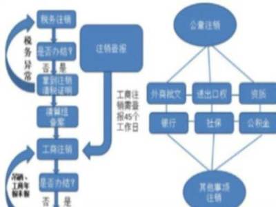 公司注冊內(nèi)資公司注冊提供注冊地址等莆田公司注冊低價辦理