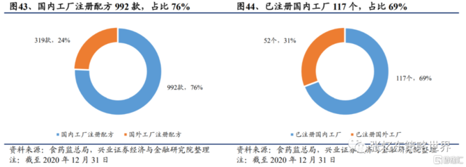 2021年海外食品飲料行業(yè)中期投資策略:國潮崛起,業(yè)績?yōu)橥? />
</span>
<span id=