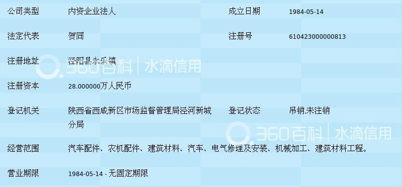 陜西省水利技工學(xué)校工廠