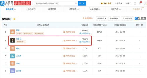 陳春花商業版圖 擔任課程平臺 知室 公司股東