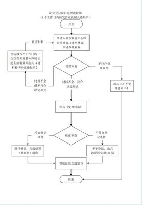 廣州內(nèi)資有限責(zé)任公司注冊(cè)指南 代辦注冊(cè)公司詳解